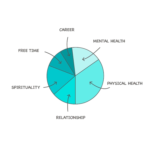 Rueda de la vida icono azul equilibrio de la vida social diagrama circular herramientas de coaching gráfico de estilo de vida