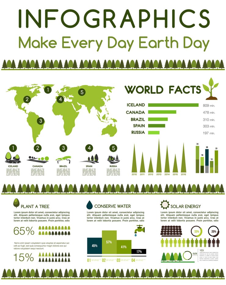 Vector salvar la infografía de vector de conservación de la naturaleza de la tierra