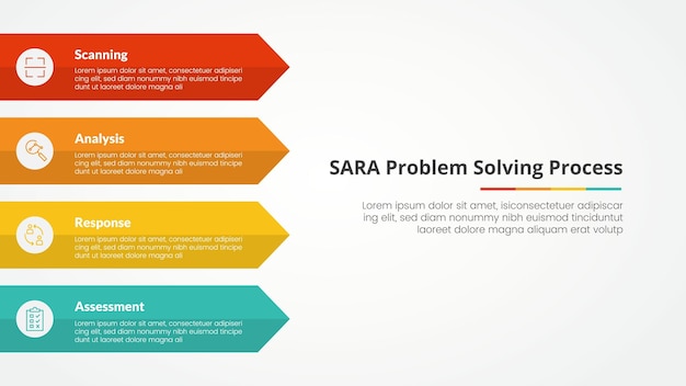 SARA modelo de resolución de problemas concepto infográfico para presentación de diapositivas con flecha rectangular en el lado izquierdo con lista de 4 puntos con estilo plano