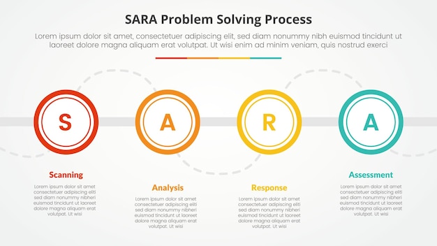 SARA modelo de resolución de problemas concepto infográfico para presentación de diapositivas con gran círculo de contorno en línea horizontal con lista de 4 puntos con estilo plano