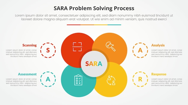 SARA modelo de resolución de problemas concepto infográfico para presentación de diapositivas con gran flor centro círculo venn combinación con lista de 4 puntos con estilo plano