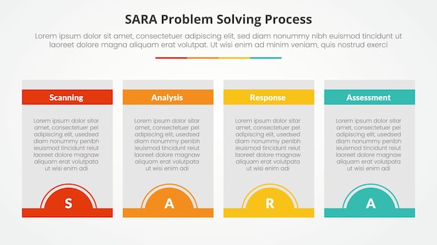 SARA modelo de resolución de problemas concepto infográfico para presentación de diapositivas con tabla de caja y insignia de medio círculo en la parte inferior con lista de 4 puntos con estilo plano