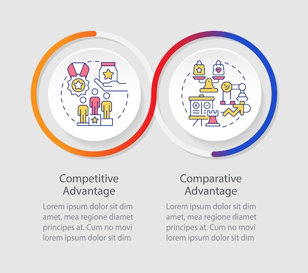 Secuencia de círculos de infografías de ventaja competitiva frente a la ventaja comparativa