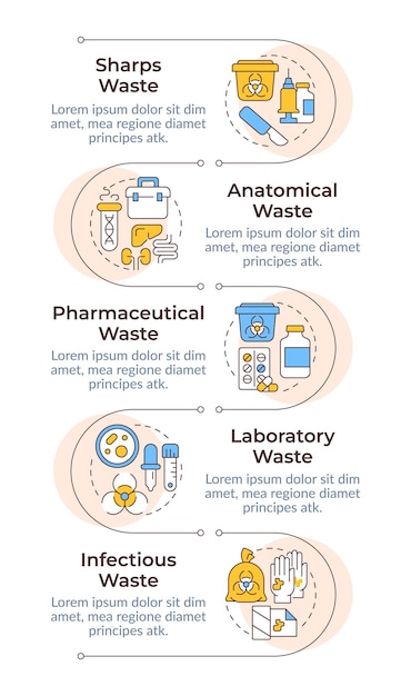 Secuencia vertical de la infografía de los tipos de residuos peligrosos