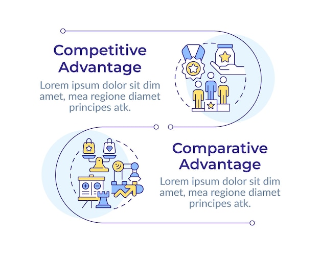 Secuencia vertical infográfica de ventaja competitiva frente a la ventaja comparativa