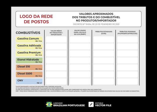 Señal de la gasolinera BR