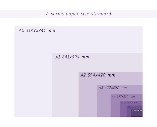 Vector una serie de formatos de papel tamaño a0 a1 a2 a3 a4 a5 a6 a7 con etiquetas y dimensiones en milímetros estándar internacional iso tamaño de papel proporciones el tamaño real real en milímetros