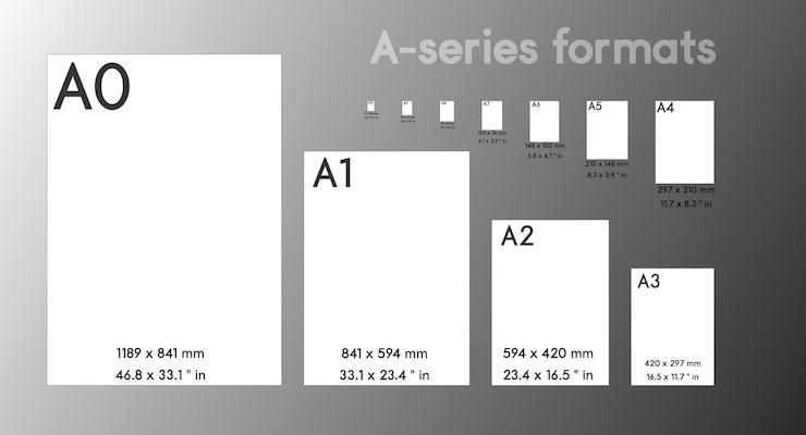 Vector una serie de formatos de papel tamaño a0 a1 a2 a3 a4 a5 a6 a7 con etiquetas y dimensiones en milímetros estándar internacional iso tamaño de papel proporciones el tamaño real real en milímetros