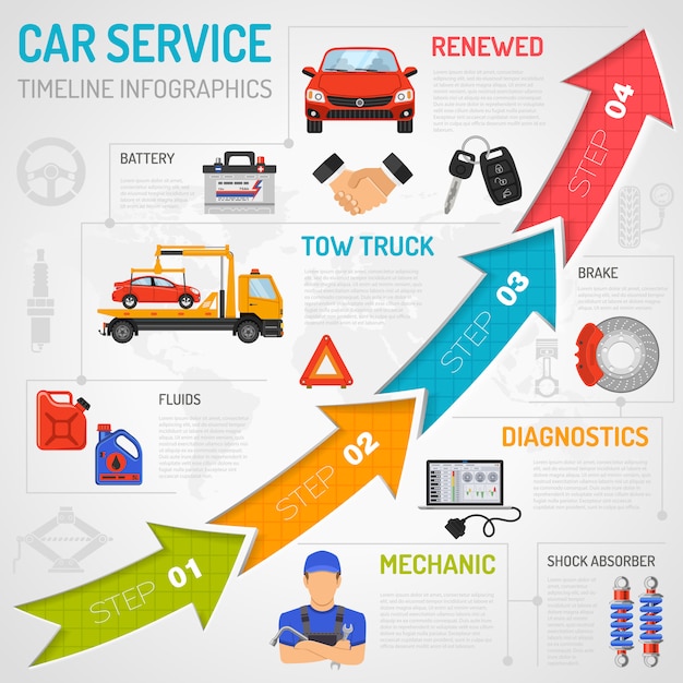 Servicio de coche línea de tiempo infografía