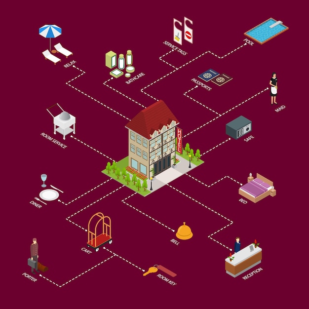 Vector servicio de hotel con concepto de equipo vector de vista isométrica