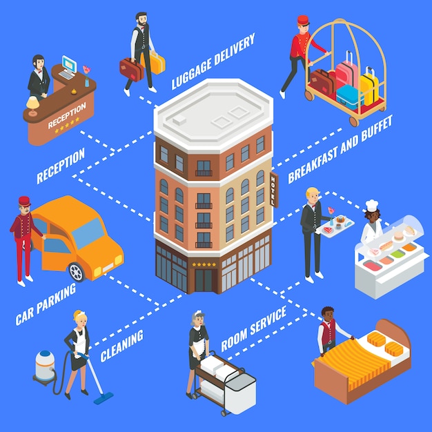 Servicio de hotel infografía, diagrama de flujo plano isométrico