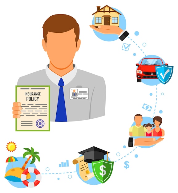 Servicios de seguros en iconos de estilo plano, como House Car Medical Family y Travel Insurance Vector ilustración para el sitio web de carteles y la plantilla de página de inicio de publicidad