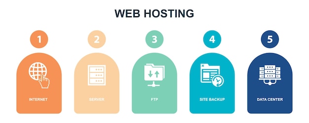 Servidor de Internet Sitio FTP copia de seguridad de los iconos del centro de datos Plantilla de diseño infográfico Iconos de concepto creativo establecidos 5 elementos de diferentes colores