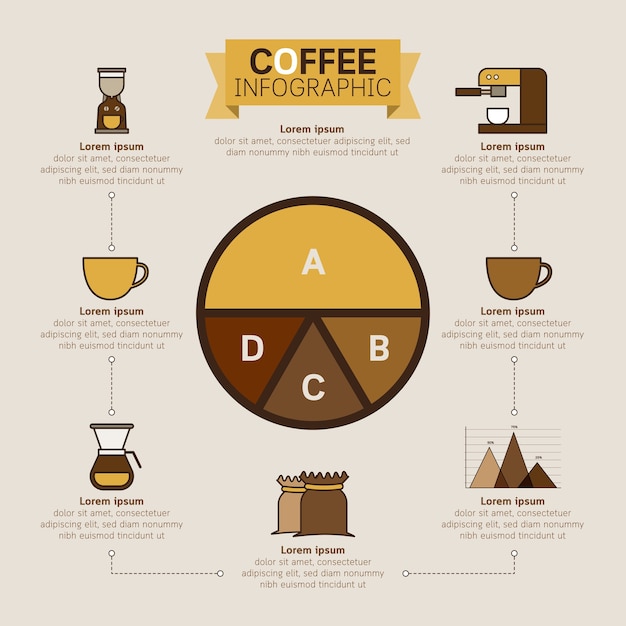 Set de infografía de café