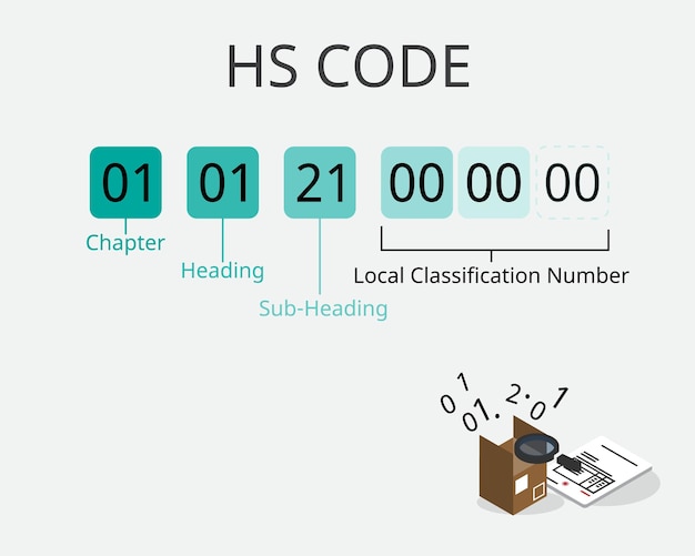 Vector el significado del código hs o sistema armonizado para el despacho de aduana