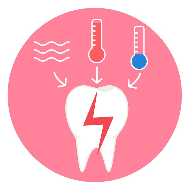 Signo vectorial de dolor de muelas por estímulo de temperatura