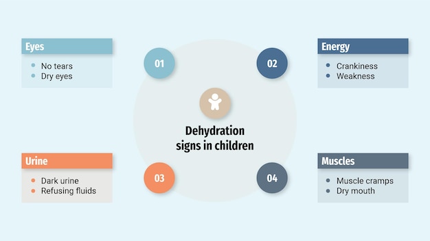 Signos de deshidratación en niños
