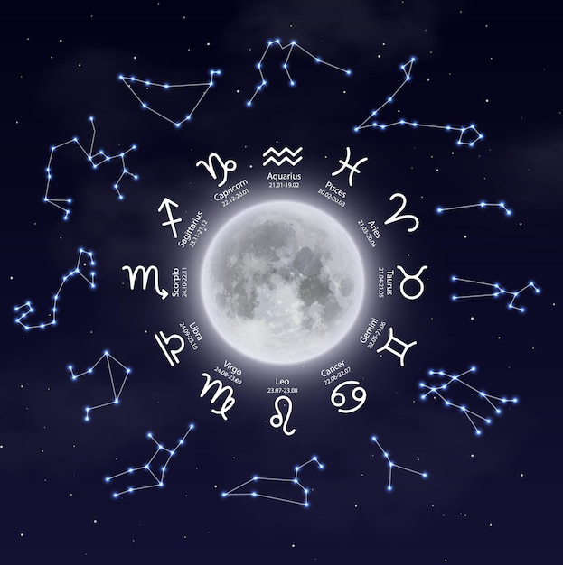 Signos del horóscopo del zodíaco, constelaciones y luna