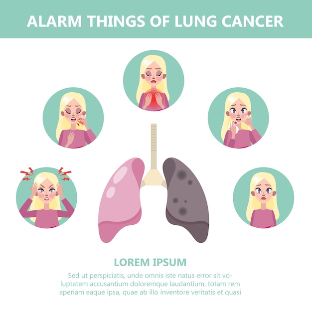 Signos y síntomas del cáncer de pulmón. enfermedad respiratoria.