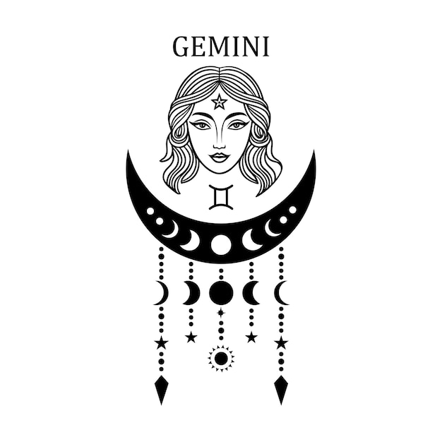 Signos del zodiaco