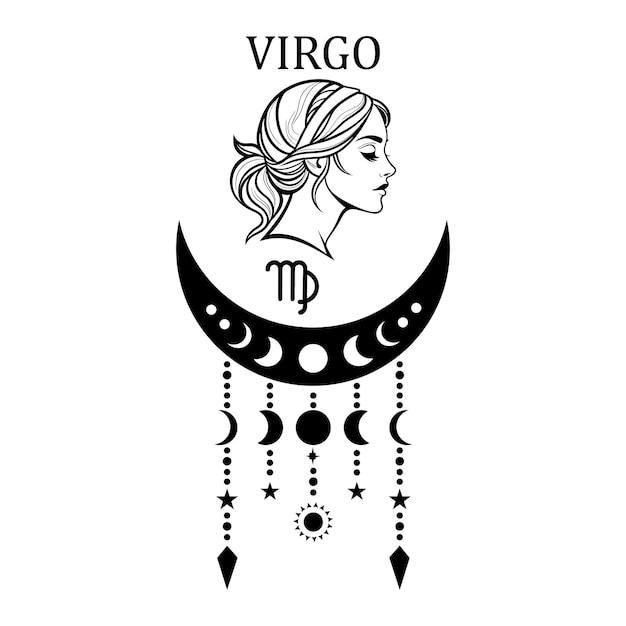 Signos del zodiaco