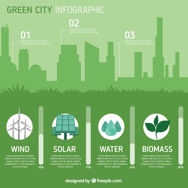 Silueta de la ciudad verde con elementos infográficos