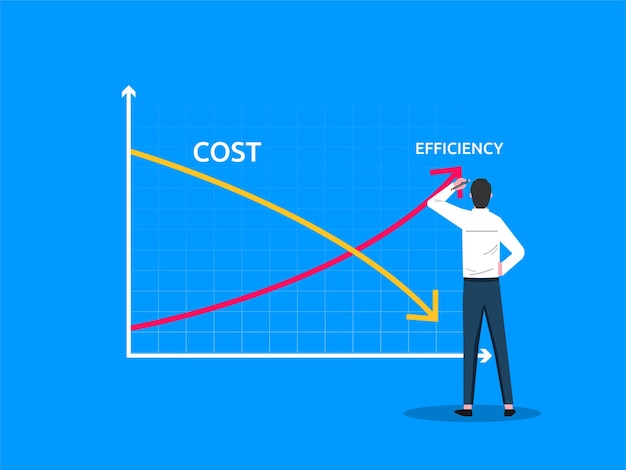 Símbolo de costo vs eficiencia de dibujo de líneas gráficas de empresario. Plantilla de negocio