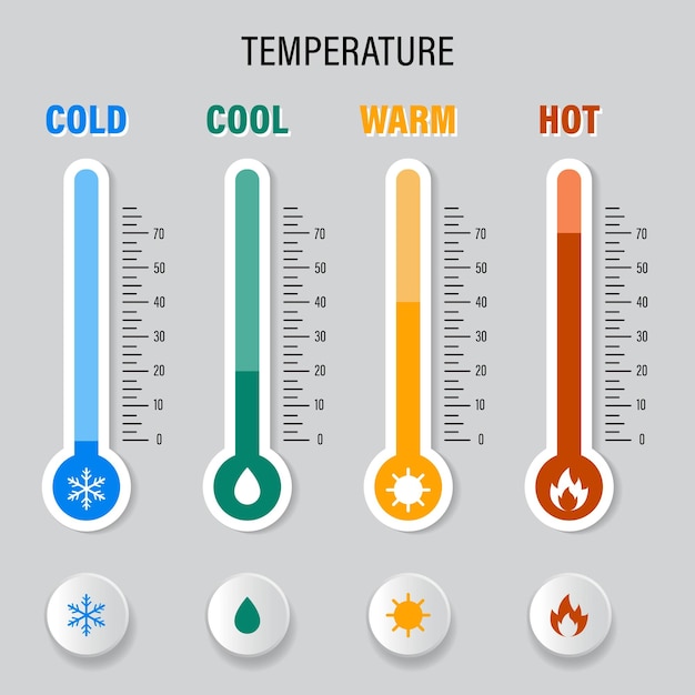 Símbolo de medición de temperatura vectorial frío frío cálido caliente