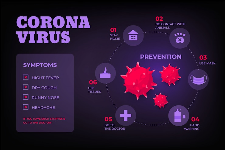 Vector simptoms de virus de corona plana e infografía de prevención