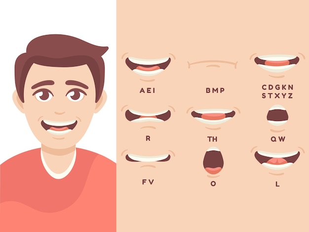 Vector sincronización de boca masculina los labios del personaje de dibujos animados hablan expresión labio pronunciación en inglés cara feliz hablar sonrisa conjunto ilustración vectorial decente