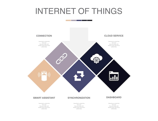 Sincronización de conexión de asistente inteligente Servicio en la nube Iconos del panel Plantilla de diseño infográfico Concepto creativo con 5 pasos