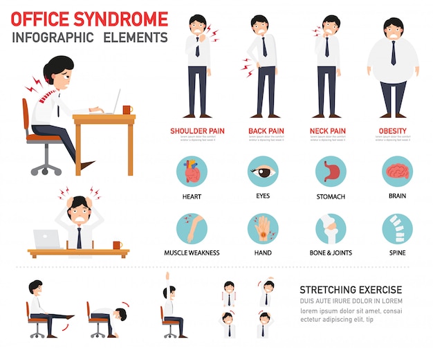 Síndrome de office infografía