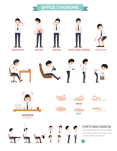 Síndrome de Office infografía