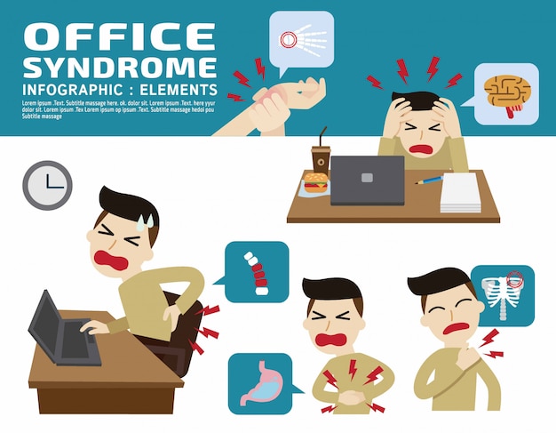 Síndrome de oficina.