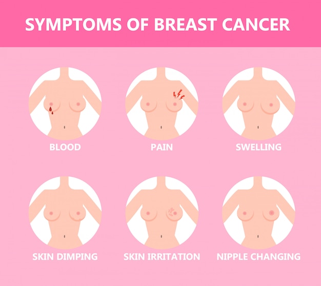 Vector síntoma de cáncer de mama. idea de salud y tratamiento médico.