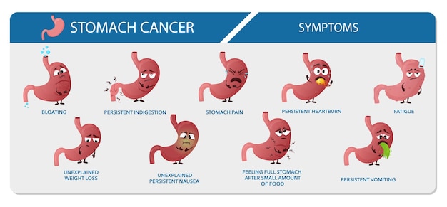 Síntomas de cáncer de estómago infografía personaje de dibujos animados estómago con cara y con diferentes emociones