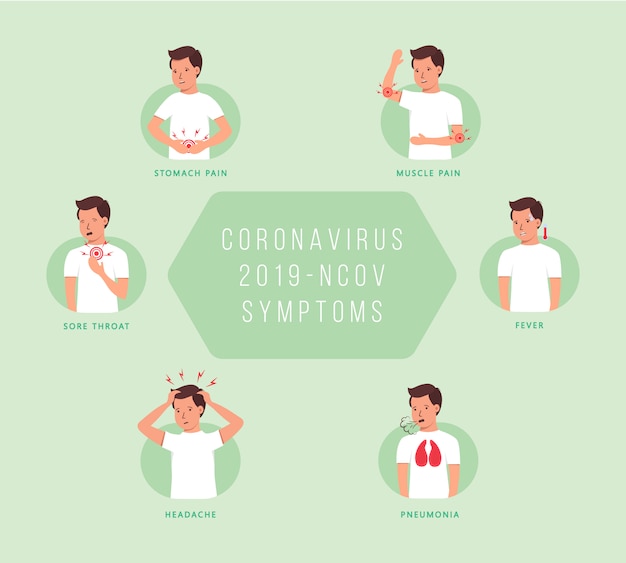 Síntomas del coronavirus 2019-nCoV. Carácter, hombre con diferentes síntomas del coronavirus: tos, fiebre, estornudos, dolor de cabeza, dificultades para respirar, dolor muscular. ilustración.