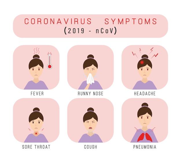 Síntomas de coronavirus, atención médica, infografía de medicina, causas, síntomas y propagación. Conjunto de ilustración aislada