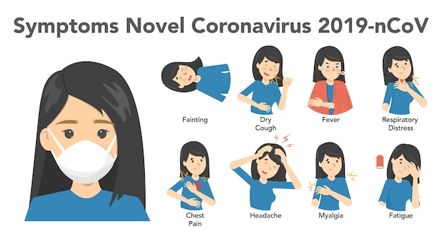 Síntomas de la infografía del nuevo coronavirus sobre fondo blanco. Síntomas y mujer enmascarada