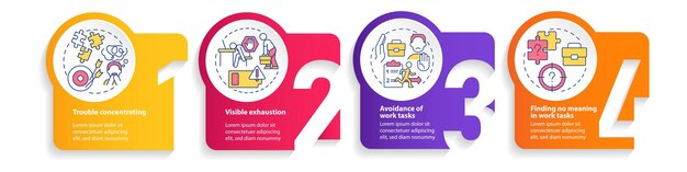 Síntomas de la plantilla infográfica de agotamiento de los empleados