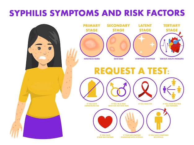 Los síntomas de la sífilis y la infografía de factores de riesgo. Enfermedad peligrosa, sexo infame. Ampollas como signo de enfermedad. Etapa primaria, secundaria y latente.