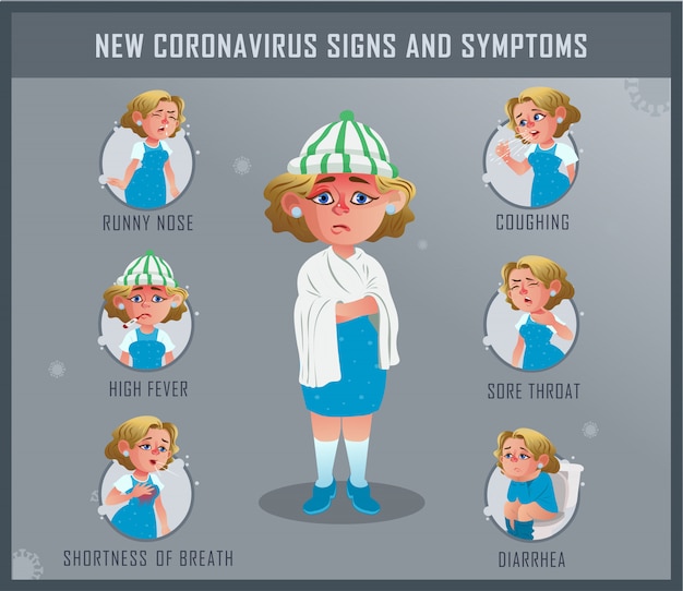 Síntomas y signos de covid19, nuevo coronavirus