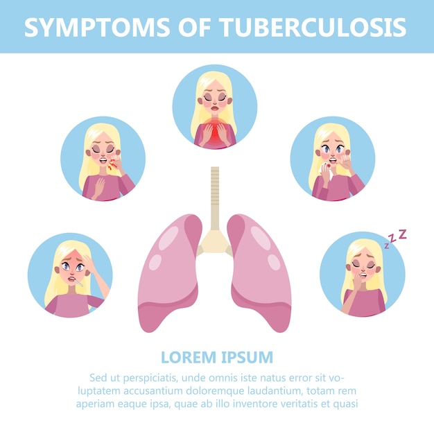 Síntomas y signos de tuberculosis. Tos y pecho