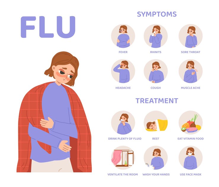 Vector síntomas y tratamiento de la gripe gripe caricatura niña enferma tiene dolor de cabeza fiebre y tos enfermedad estacional póster médico de vectores cómodos