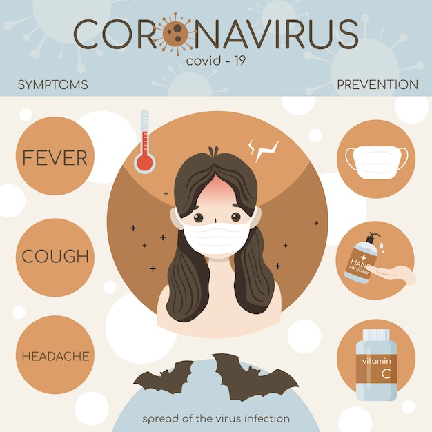 Síntomas del virus de la corona y prevención infografía.