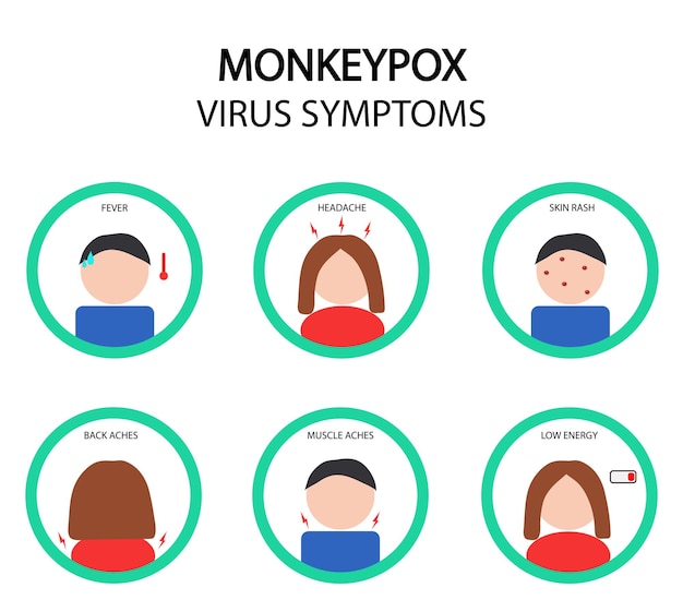 Síntomas del virus de la viruela del mono iconos vectoriales