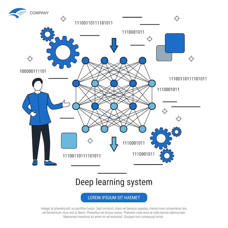 Vector sistema de aprendizaje profundo red neuronal inteligencia artificial concepto vectorial de estilo de diseño plano
