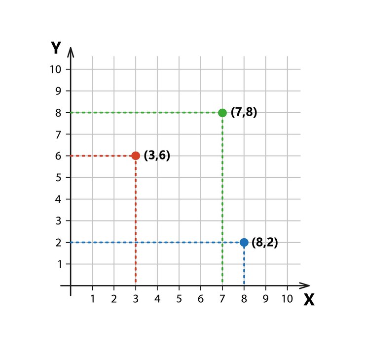 Vector sistema de coordenadas cartesianas en dos dimensiones con puntos de muestra plano de coordenadas ortogonal rectangular con ejes x e y en cuadrícula ilustración vectorial aislada sobre fondo blanco