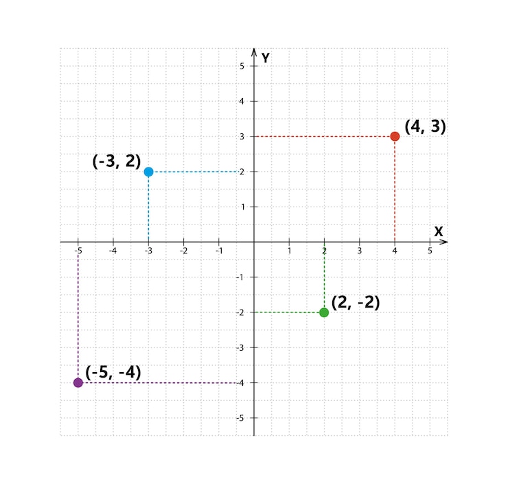 Vector sistema de coordenadas cartesianas en dos dimensiones con puntos de muestra plano de coordenadas ortogonal rectangular con ejes x e y en cuadrícula ilustración vectorial aislada sobre fondo blanco