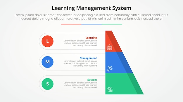 Sistema de gestión del aprendizaje lms concepto infográfico para presentación de diapositivas con pirámide de media rebanada con punto de círculo con lista de 3 puntos con estilo plano